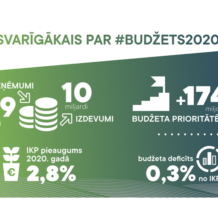 #BUDŽETS2020: fakti un ieguvumi
